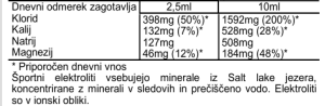 Elektroliti