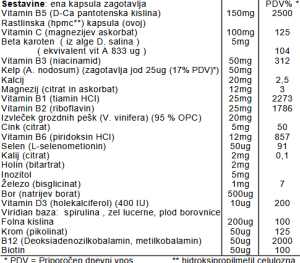 Multivitamin + b5