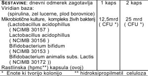 Procare