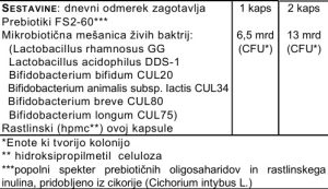 Mikrobiotiki za nosećnice