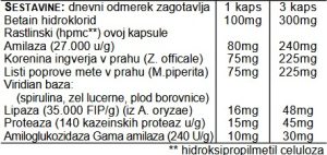 Pomoč za prebavo